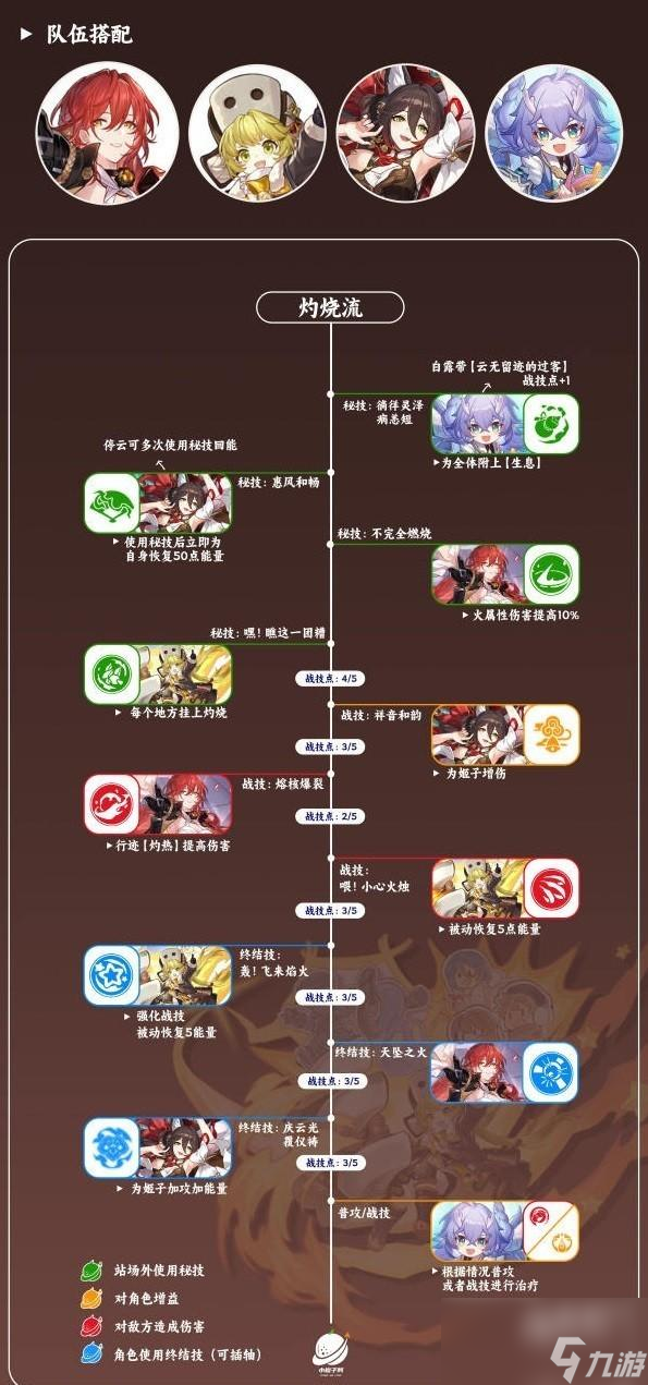 崩坏星穹铁道虎克装备推荐技能介绍攻略一览