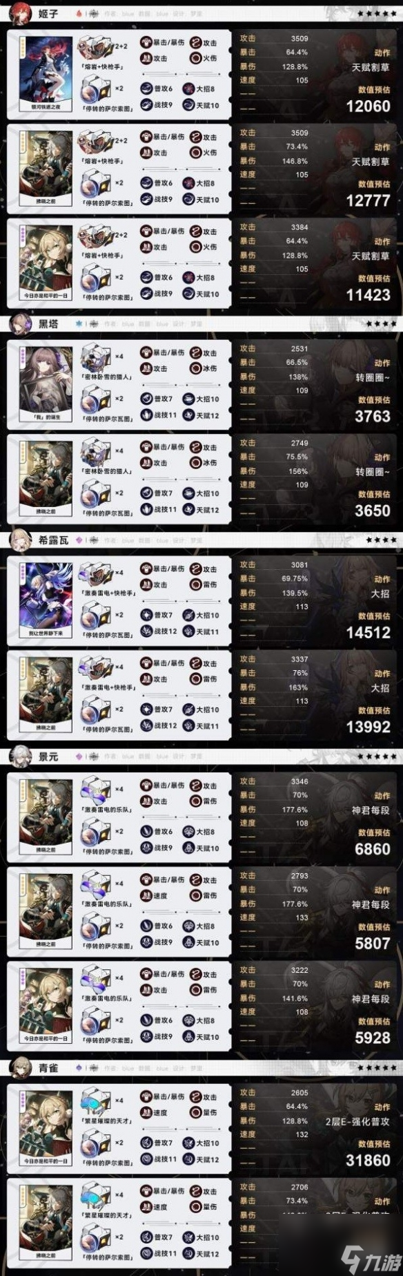 《崩坏星穹铁道》全角色毕业面板参考 毕业面板什么样？