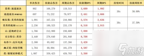 《明日方舟》重装干员暮落测评 暮落值得培养吗