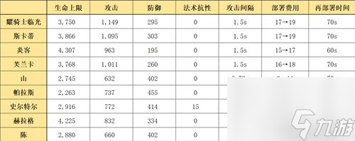 明日方舟异格干员耀骑士临光测评 耀骑士临光值得培养吗