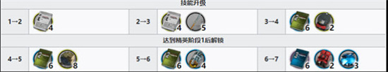 明日方舟星源精二材料需求介绍