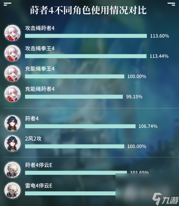 《崩坏星穹铁道》宝命长存的莳者适用角色推荐
