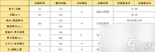 《明日方舟》先锋干员夜半测评 夜半值得培养吗