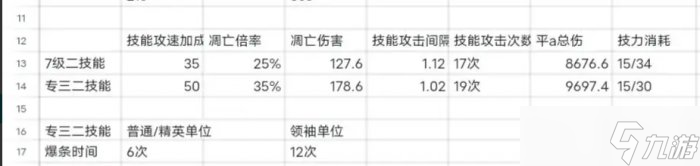 《明日方舟》凛视值得培养吗 萨米肉鸽凛视介绍