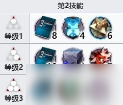 明日方舟斥罪技能升级材料一览