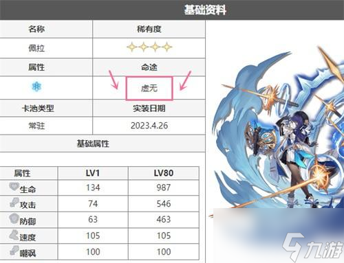崩坏星穹铁道虚无角色有哪些