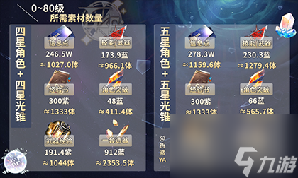 崩坏星穹铁道材料大全-崩坏星穹铁道材料合集