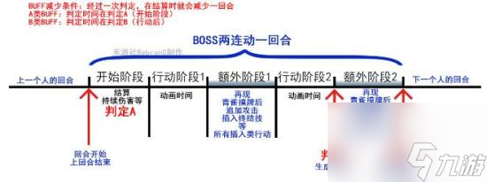 《崩坏星穹铁道》有哪些buff 回合流程介绍与BUFF分类攻略