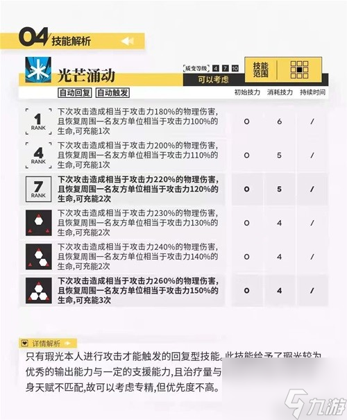 《明日方舟》重装干员瑕光测评 瑕光值得培养吗