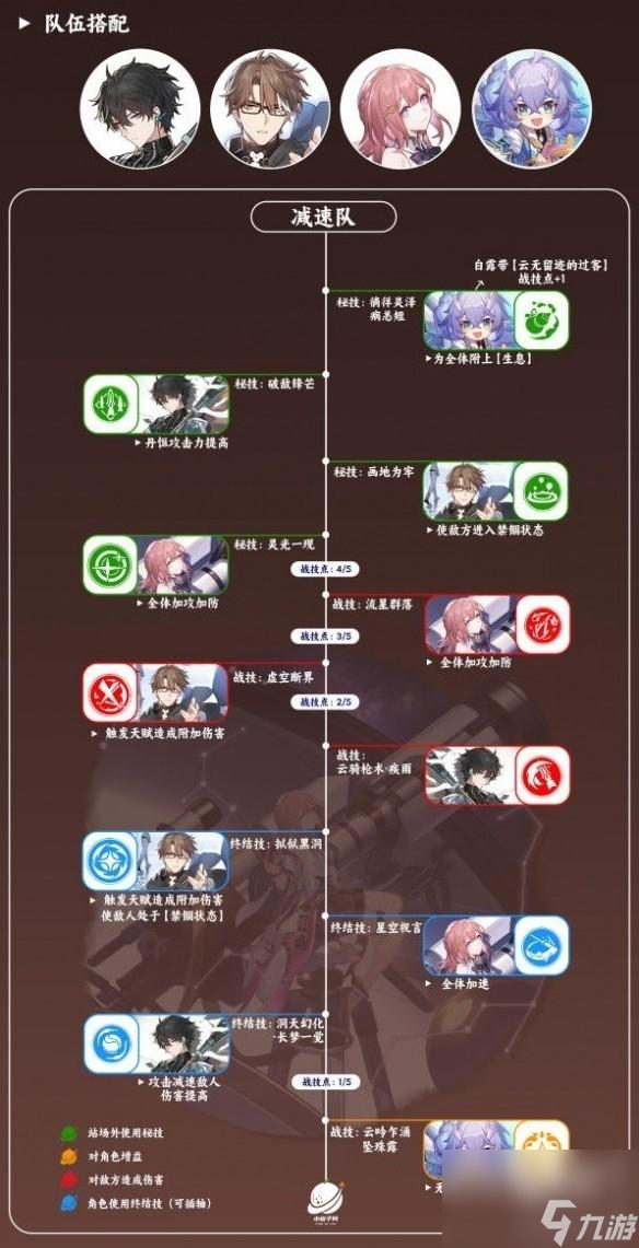 崩坏星穹铁道艾丝妲的阵容怎么配对