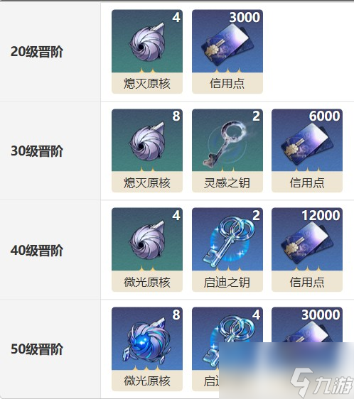 《崩坏星穹铁道》【智库】光锥适配分析