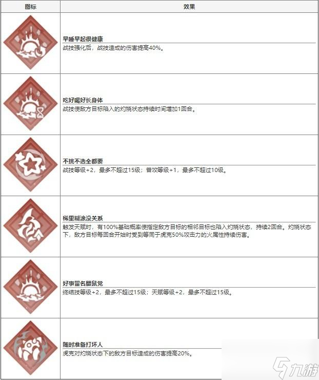 崩坏星穹铁道虎克装备推荐技能介绍攻略一览