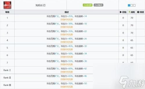 明日方舟异格干员耀骑士临光测评 耀骑士临光值得培养吗