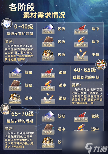 崩坏星穹铁道材料大全-崩坏星穹铁道材料合集