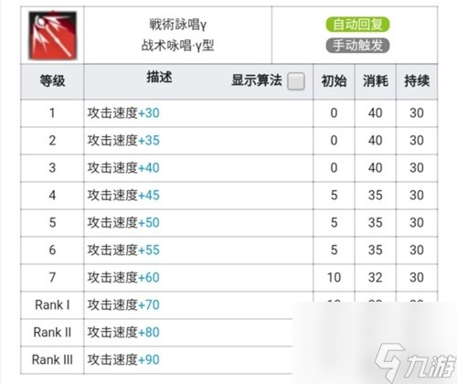 明日方舟术士干员阿米娅测评 阿米娅值得培养吗
