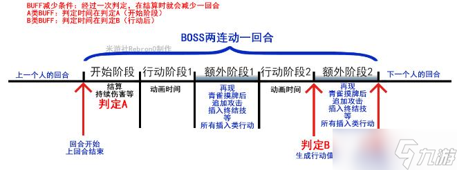 《崩坏星穹铁道》有哪些buff 回合流程介绍与BUFF分类攻略