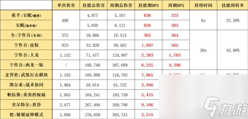 《明日方舟》先锋干员夜半测评 夜半值得培养吗