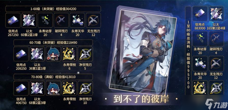 《崩坏星穹铁道》刃培养材料汇总 刃角色光锥升级突破消耗材料一览