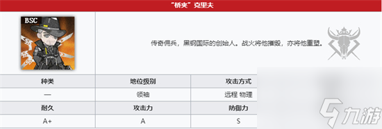 明日方舟不义之财活动BOSS强不强 不义之财活动BOSS强度解析