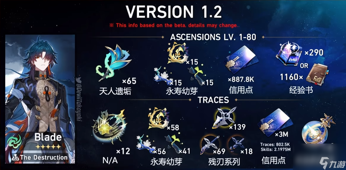 崩坏星穹铁道刃培养材料需要什么 刃升级突破材料一览