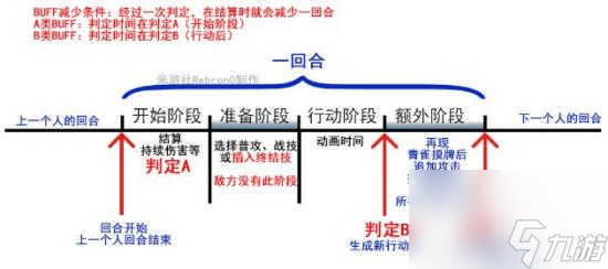 《崩坏星穹铁道》有哪些buff 回合流程介绍与BUFF分类攻略