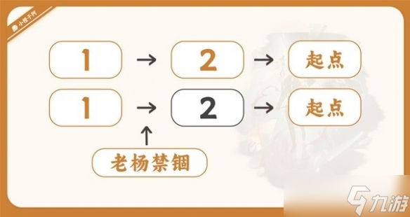《崩坏星穹铁道》瓦尔特技能介绍 有哪些技能？