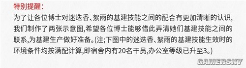 明日方舟狙击干员迷迭香测评 迷迭香值得培养吗