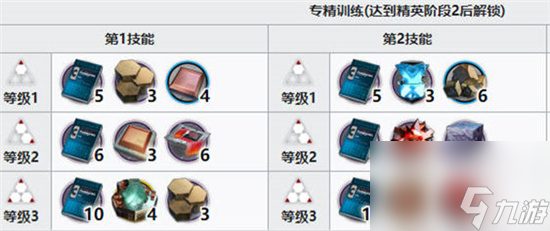 明日方舟星源精二材料需求介绍