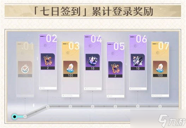 崩坏星穹铁道回归奖励是什么