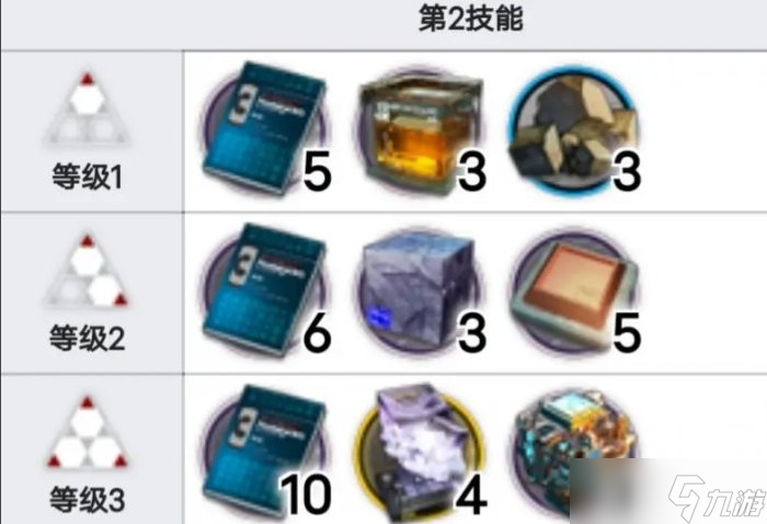 《明日方舟》凛视值得培养吗 萨米肉鸽凛视介绍
