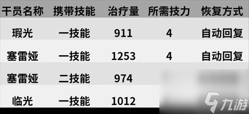 《明日方舟》重装干员瑕光测评 瑕光值得培养吗