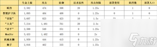 《明日方舟》先锋干员夜半测评 夜半值得培养吗