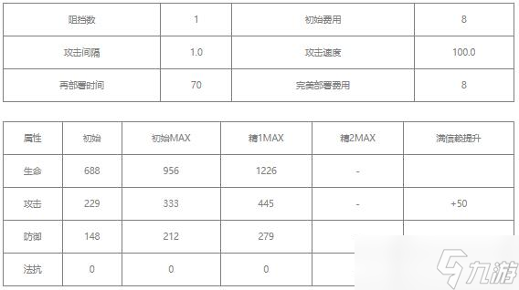 明日方舟翎羽值得练吗