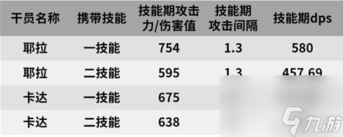《明日方舟》术士干员喀兰测评 喀兰值得培养吗