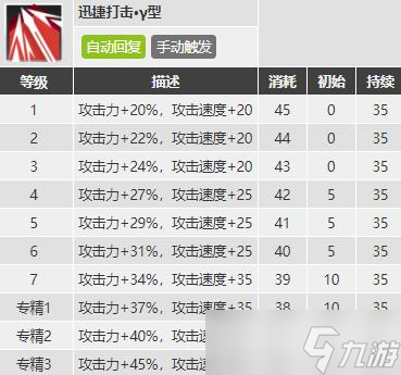 明日方舟苇草值得练吗