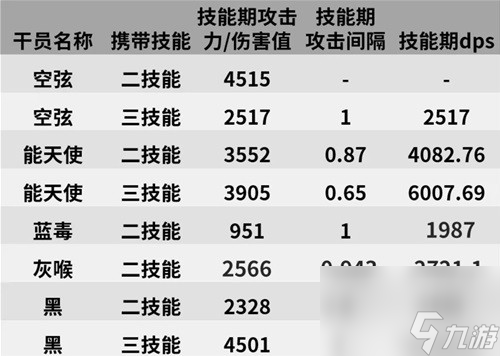 《明日方舟》狙击干员空弦测评 空弦值得培养吗