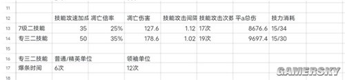 《明日方舟》辅助干员凛视测评 凛视值得培养吗