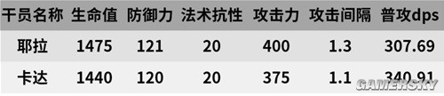 《明日方舟》术士干员喀兰测评 喀兰值得培养吗