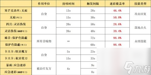 明日方舟狙击干员寒芒克洛丝测评 寒芒克洛丝值得培养吗