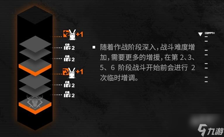 明日方舟保全派驻优化内容介绍