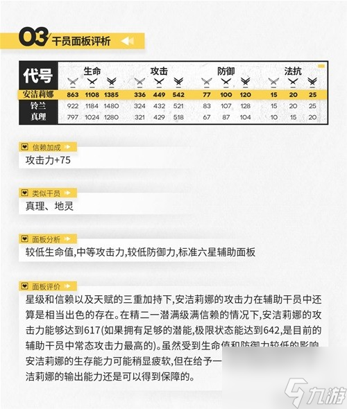 明日方舟辅助干员安洁莉娜测评 安洁莉娜值得培养吗
