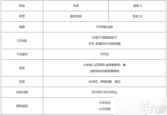 明日方舟苇草值得练吗