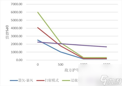 《明日方舟》狙击干员空弦测评 空弦值得培养吗