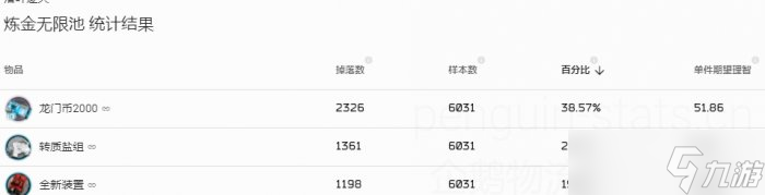 《明日方舟》落叶逐火刷哪个图 怪猎刷图完全指南