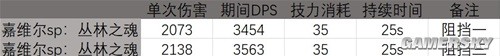 明日方舟近卫干员百炼嘉维尔测评 百炼嘉维尔值得培养吗