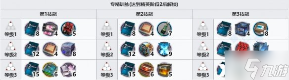 《明日方舟》伊内丝精二技能专精需要哪些材料？伊内丝精二技能专精需求材料