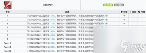 《明日方舟》术士干员异客测评 异客值得培养吗