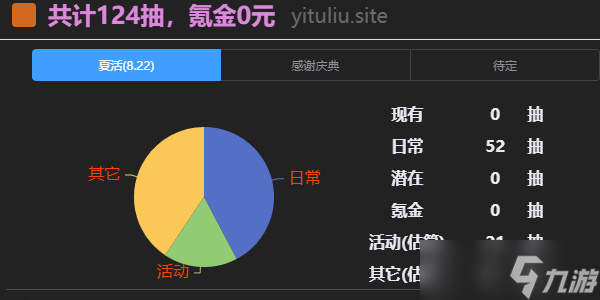 明日方舟一图流攒抽规划
