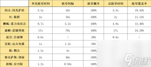 《明日方舟》重装干员闪击测评 闪击值得培养吗