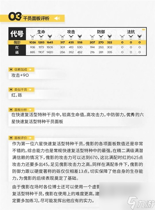 《明日方舟》特种干员傀影测评 傀影值得培养吗